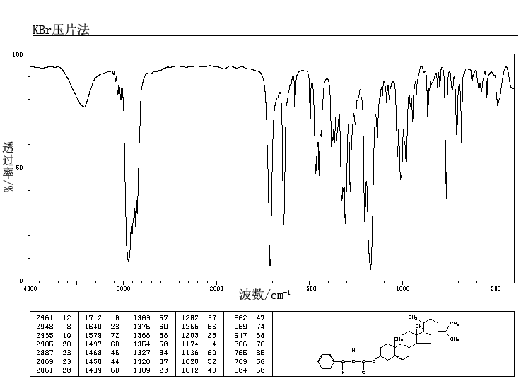 CHOLESTEROL TRANS-CINNAMATE(50305-81-2) Raman