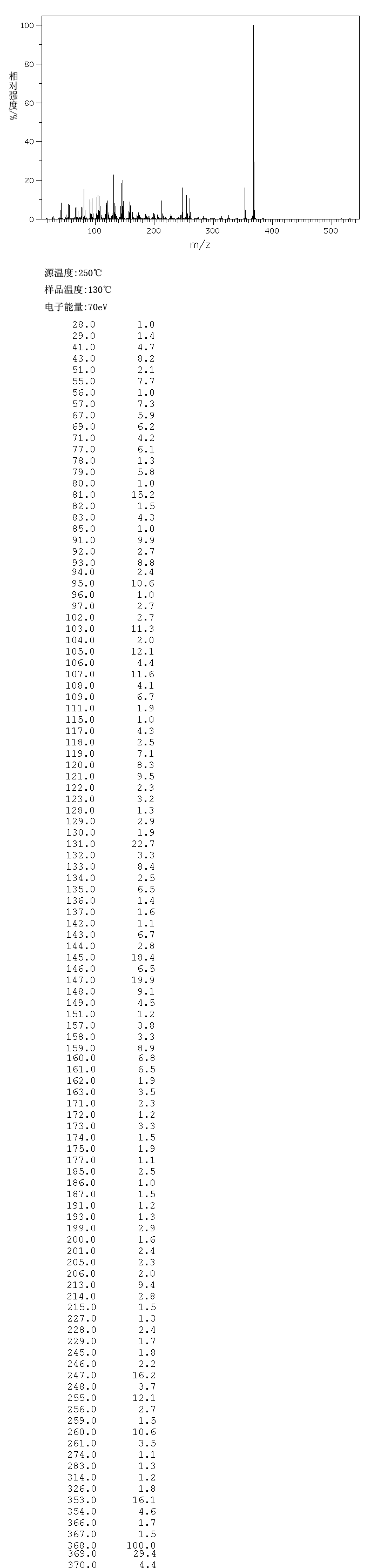 CHOLESTEROL TRANS-CINNAMATE(50305-81-2) Raman