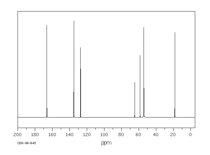 Methacrylatoethyl trimethyl ammonium chloride (5039-78-1) <sup>1</sup>H NMR