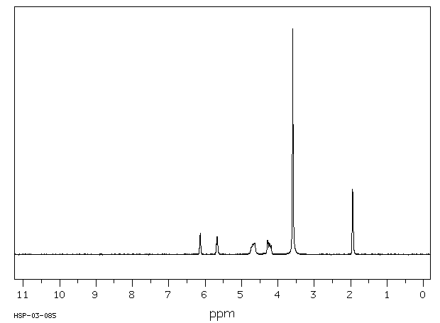 Methacrylatoethyl trimethyl ammonium chloride (5039-78-1) <sup>1</sup>H NMR