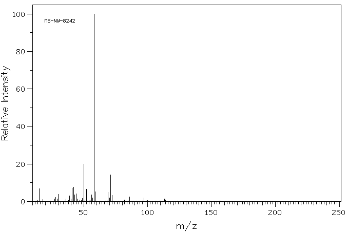 Methacrylatoethyl trimethyl ammonium chloride (5039-78-1) <sup>1</sup>H NMR