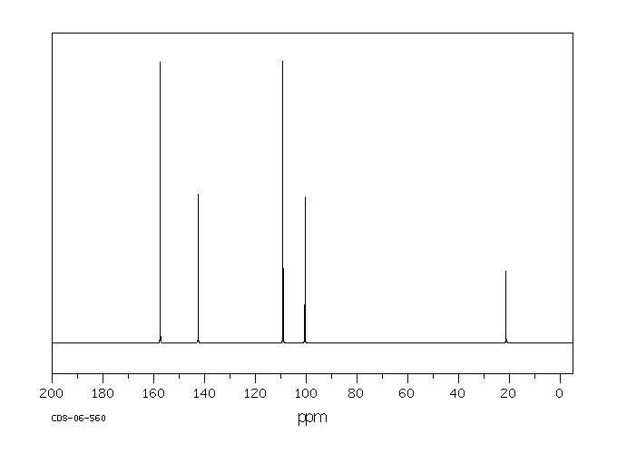 Orcinol(504-15-4) MS