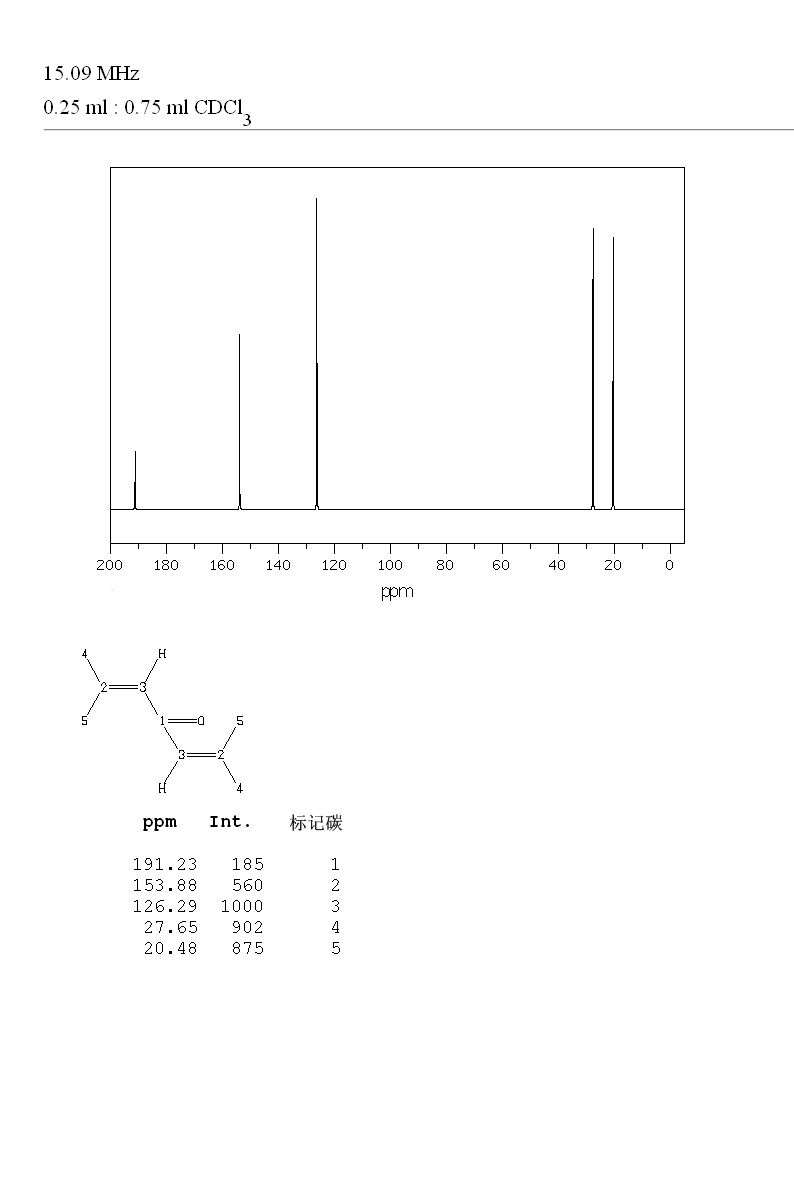 2,6-Dimethyl-2,5-heptadien-4-one(504-20-1) MS