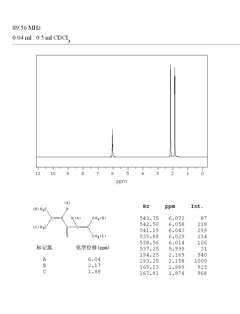 2,6-Dimethyl-2,5-heptadien-4-one(504-20-1) MS