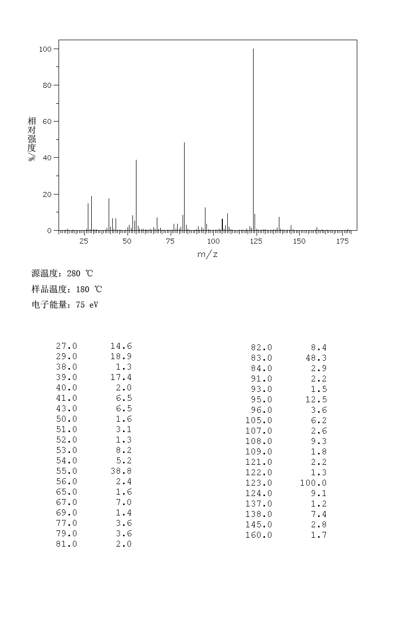 2,6-Dimethyl-2,5-heptadien-4-one(504-20-1) MS