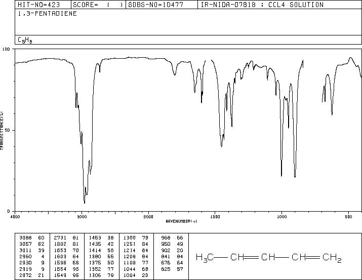 TRANS-1,3-PENTADIENE(504-60-9) IR2