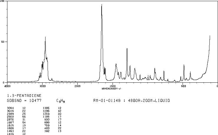 TRANS-1,3-PENTADIENE(504-60-9) IR2
