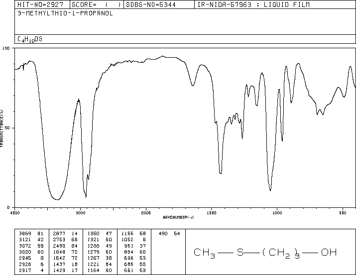 3-Methylthiopropanol(505-10-2) <sup>13</sup>C NMR