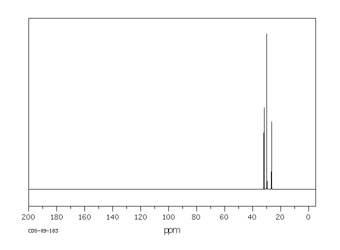 1,3-Dithiane(505-23-7) <sup>13</sup>C NMR