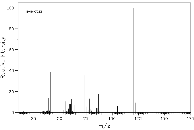 1,3-Dithiane(505-23-7) <sup>13</sup>C NMR