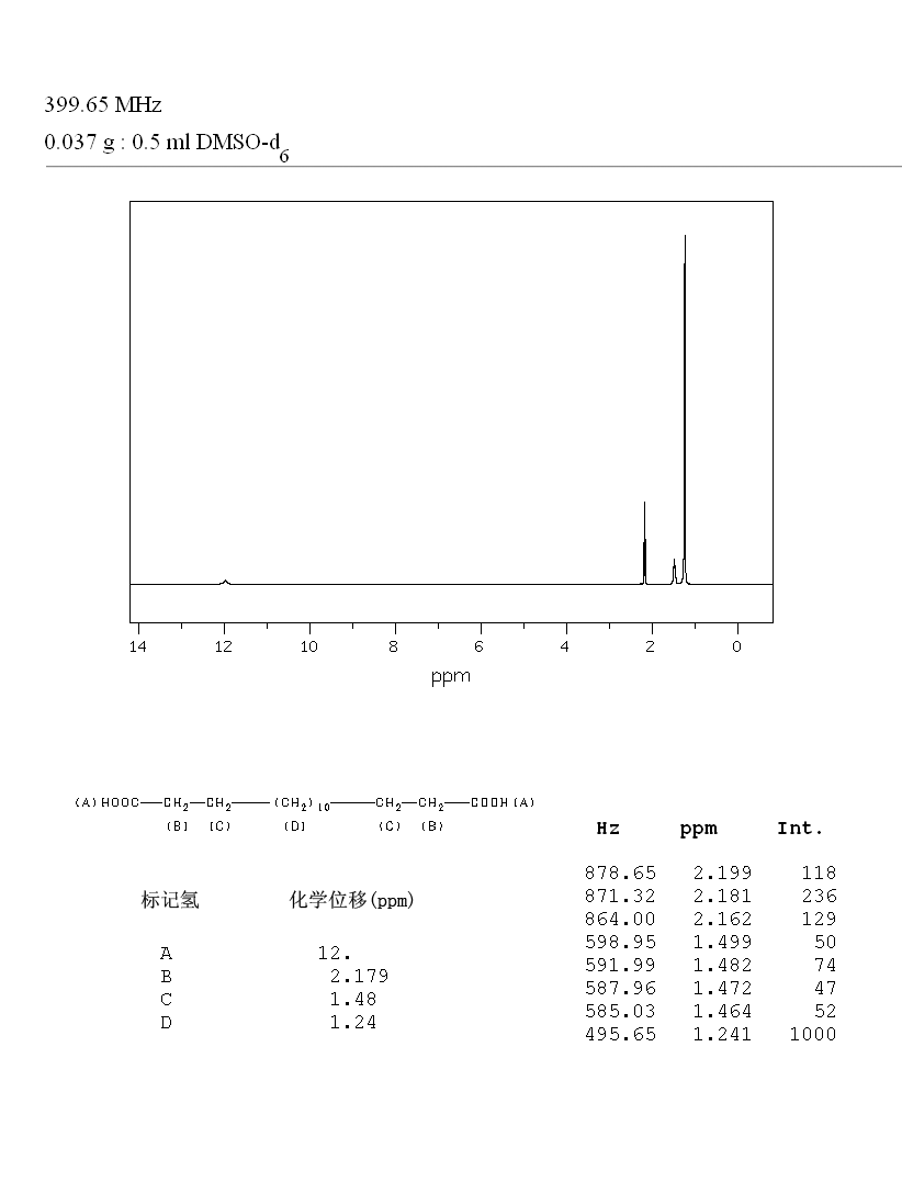 HEXADECANEDIOIC ACID(505-54-4) <sup>1</sup>H NMR