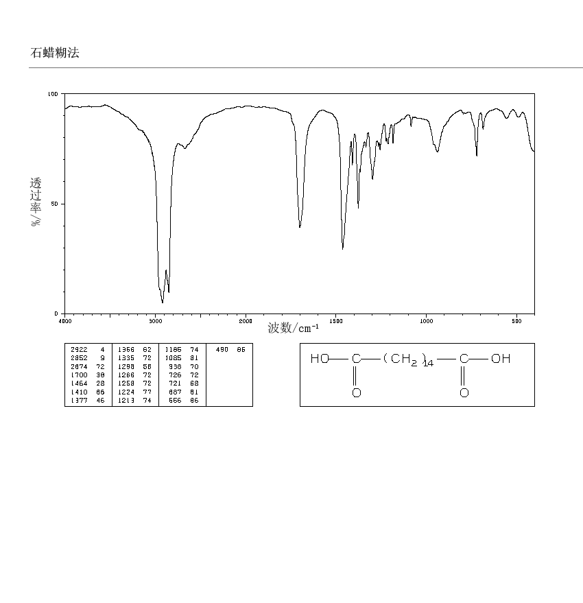 HEXADECANEDIOIC ACID(505-54-4) <sup>1</sup>H NMR