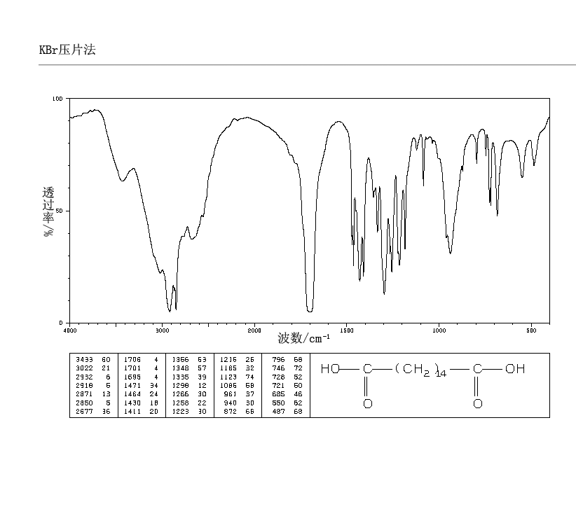 HEXADECANEDIOIC ACID(505-54-4) <sup>1</sup>H NMR