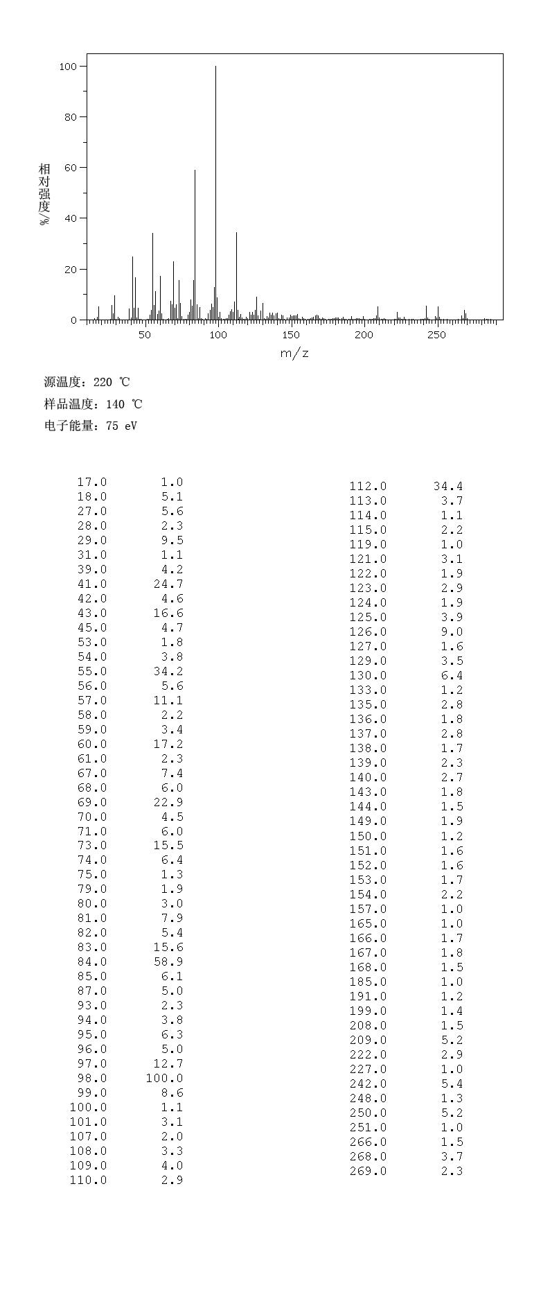 HEXADECANEDIOIC ACID(505-54-4) <sup>1</sup>H NMR