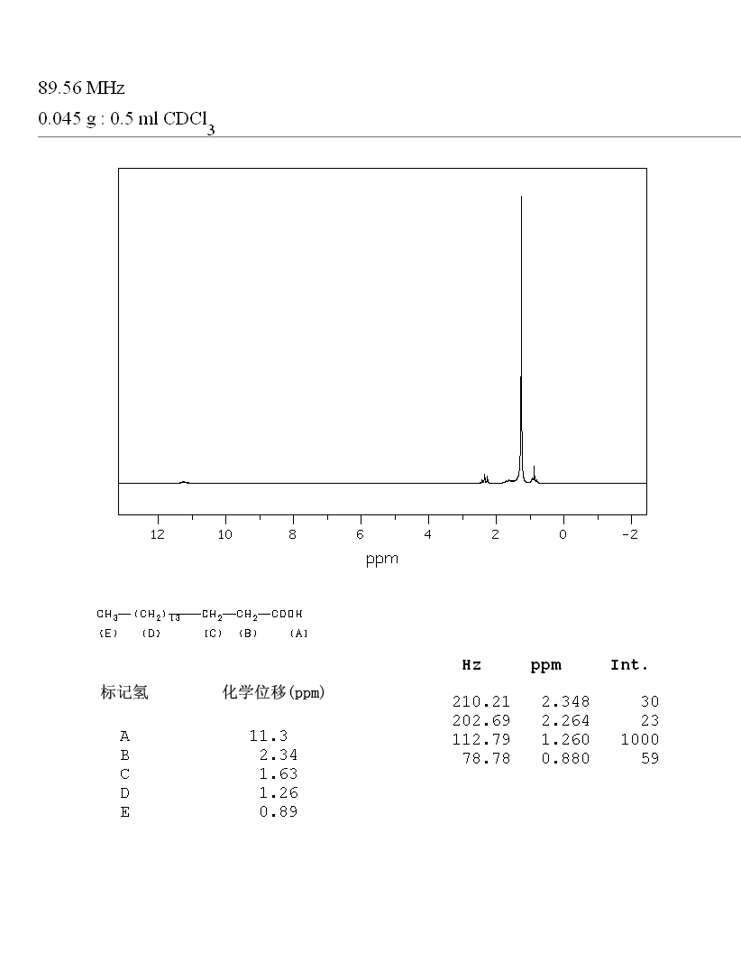 HEPTADECANOIC ACID(506-12-7) Raman