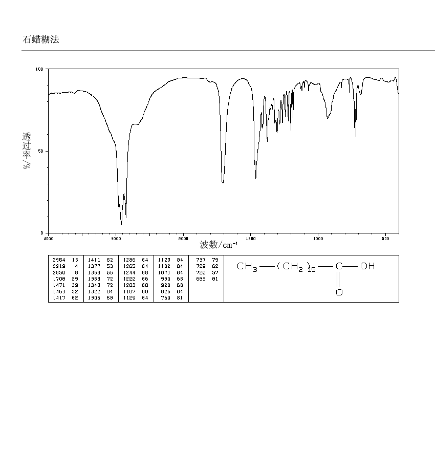 HEPTADECANOIC ACID(506-12-7) Raman