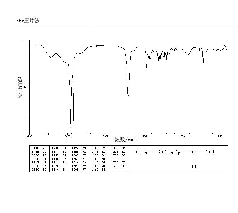 HEPTADECANOIC ACID(506-12-7) Raman