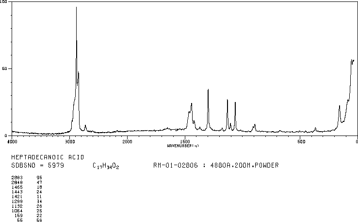 HEPTADECANOIC ACID(506-12-7) Raman