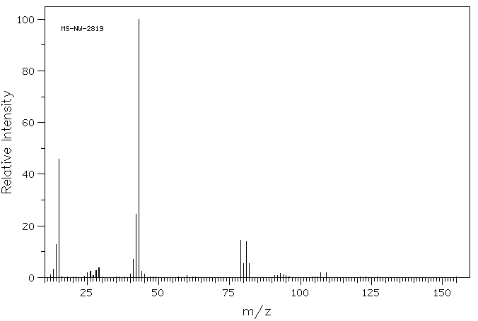 Acetyl bromide(506-96-7) MS