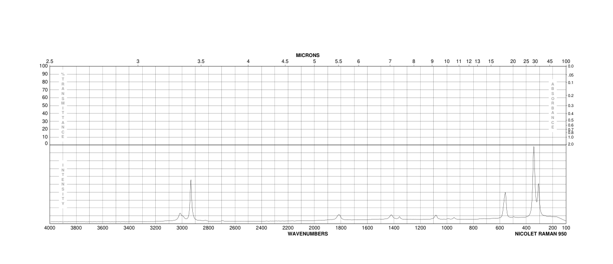 Acetyl bromide(506-96-7) MS