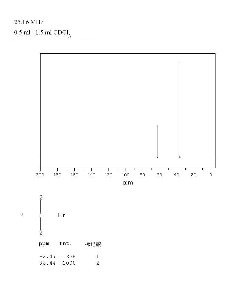 2-Bromo-2-methylpropane(507-19-7) <sup>13</sup>C NMR