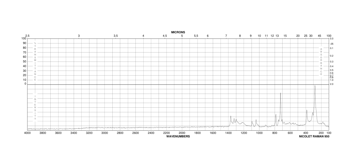 Perfluorooctyl iodide(507-63-1) Raman