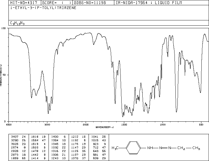 1-ETHYL-3-P-TOLYLTRIAZENE(50707-40-9) MS