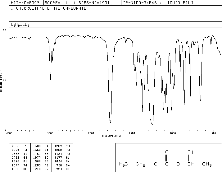 1-Chloroethyl ethyl carbonate(50893-36-2) <sup>1</sup>H NMR