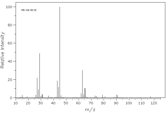 1-Chloroethyl ethyl carbonate(50893-36-2) <sup>1</sup>H NMR