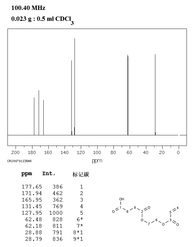 2-(ACRYLOYLOXY)ETHYL HYDROGEN SUCCINATE(50940-49-3) MS