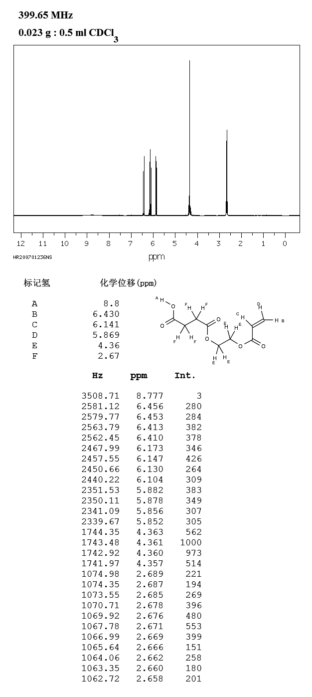 2-(ACRYLOYLOXY)ETHYL HYDROGEN SUCCINATE(50940-49-3) MS