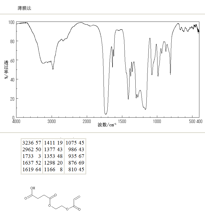 2-(ACRYLOYLOXY)ETHYL HYDROGEN SUCCINATE(50940-49-3) MS