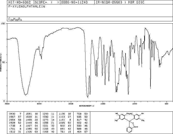 P-XYLENOLPHTHALEIN(50984-88-8) MS