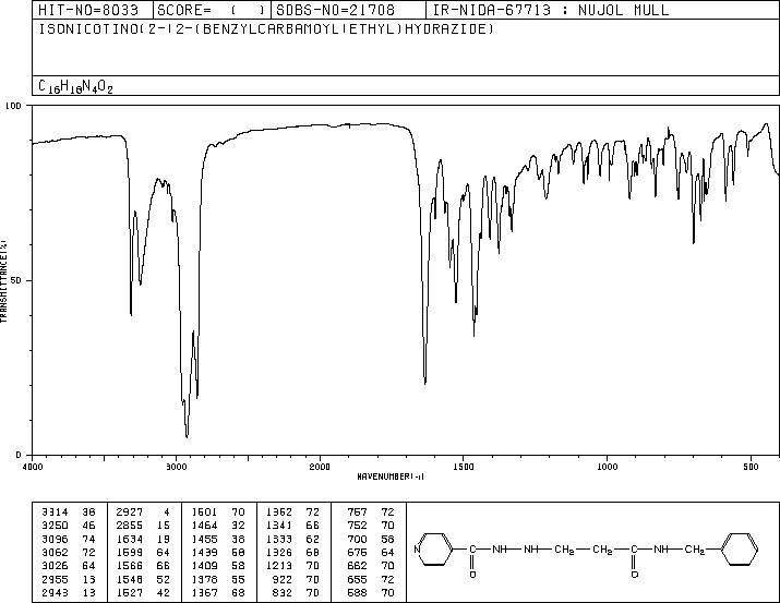 NIALAMIDE(51-12-7) IR2