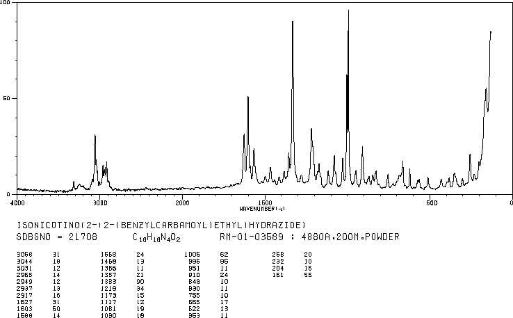 NIALAMIDE(51-12-7) IR2