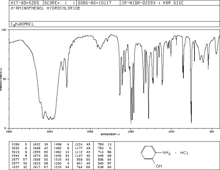 2-AMINOPHENOL HYDROCHLORIDE(51-19-4) IR2