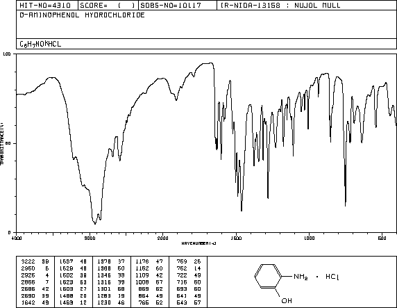 2-AMINOPHENOL HYDROCHLORIDE(51-19-4) IR2