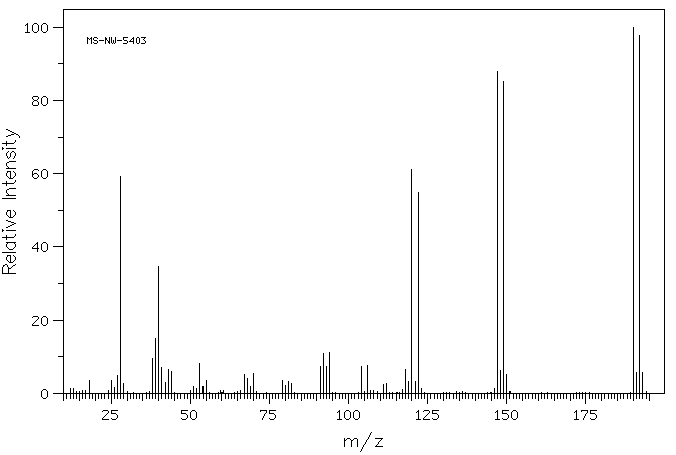 5-Bromouracil(51-20-7) IR1