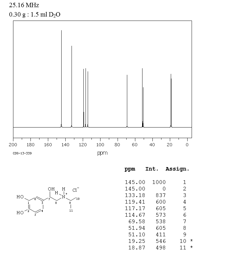 Isoprenaline hydrochloride (51-30-9) <sup>1</sup>H NMR