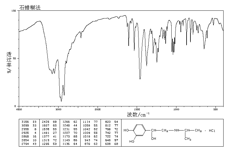 Isoprenaline hydrochloride (51-30-9) <sup>1</sup>H NMR