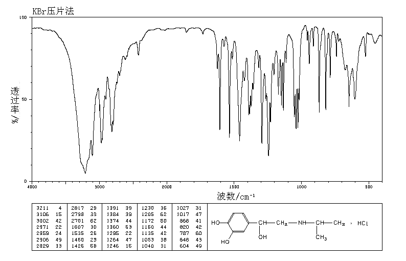 Isoprenaline hydrochloride (51-30-9) <sup>1</sup>H NMR