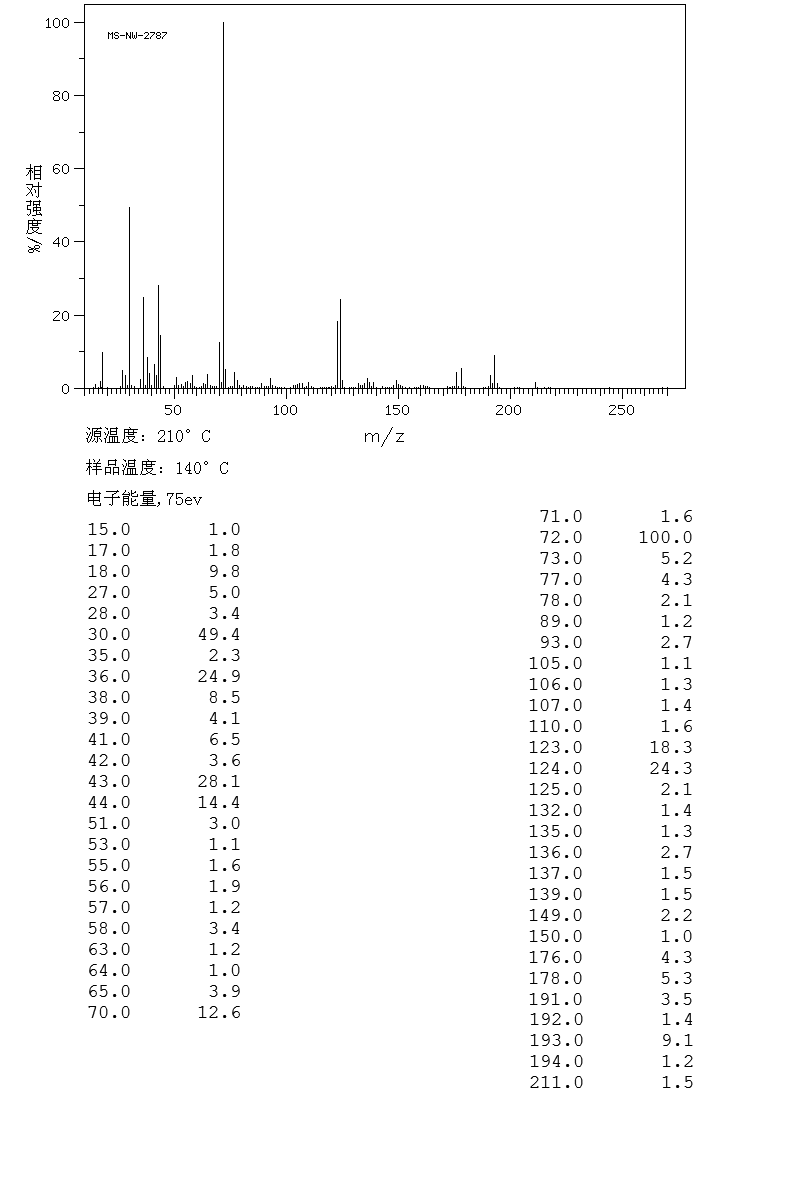 Isoprenaline hydrochloride (51-30-9) <sup>1</sup>H NMR