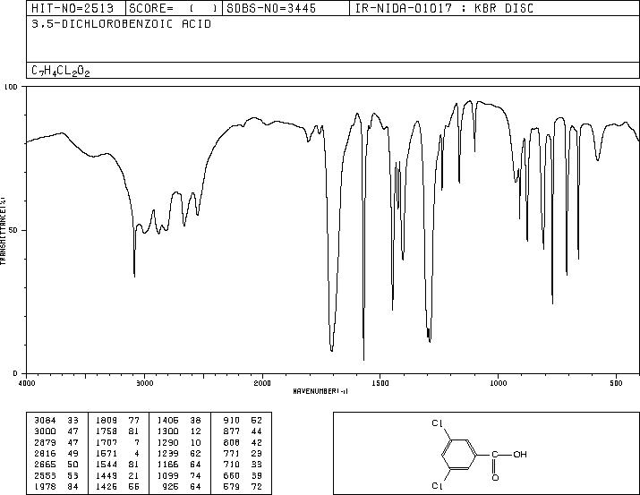 3,5-Dichlorobenzoic acid(51-36-5) Raman