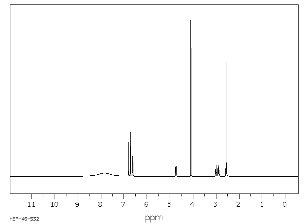 Epinephrine bitartrate (51-42-3) <sup>1</sup>H NMR