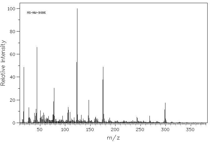 Epinephrine bitartrate (51-42-3) <sup>1</sup>H NMR