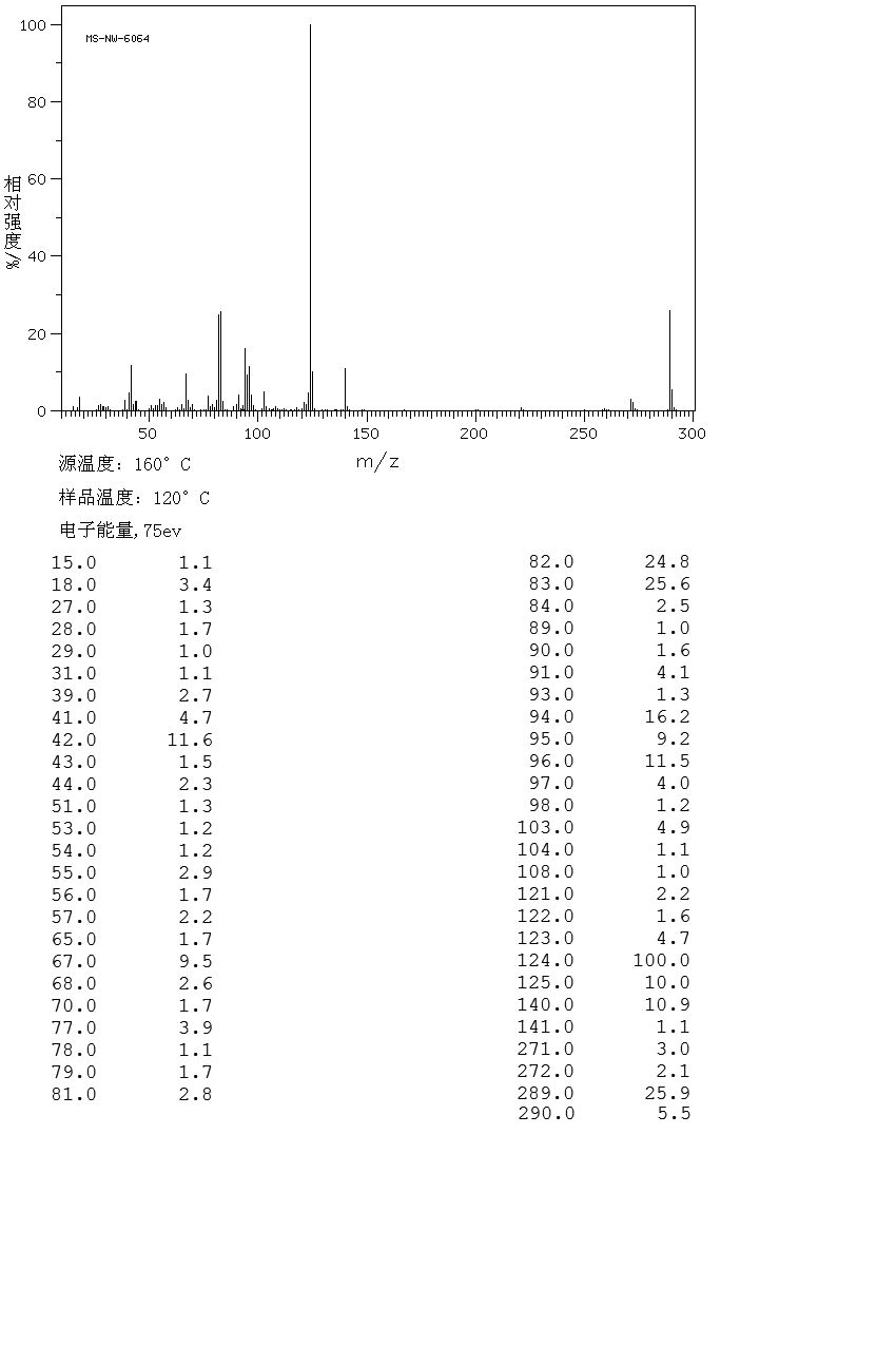 Atropine(51-55-8) MS