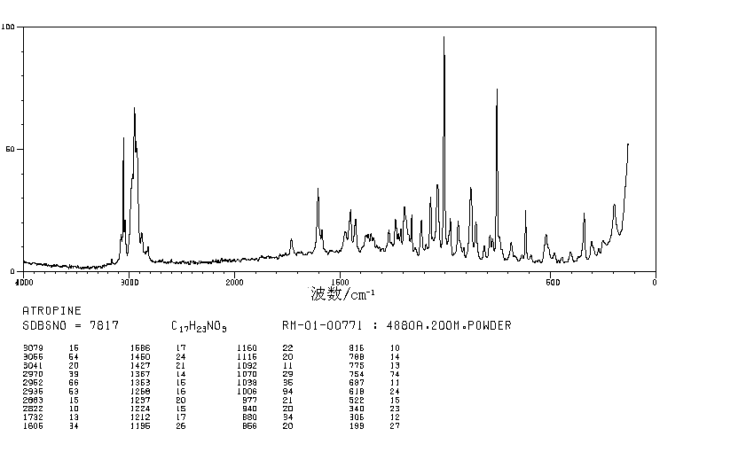 Atropine(51-55-8) MS
