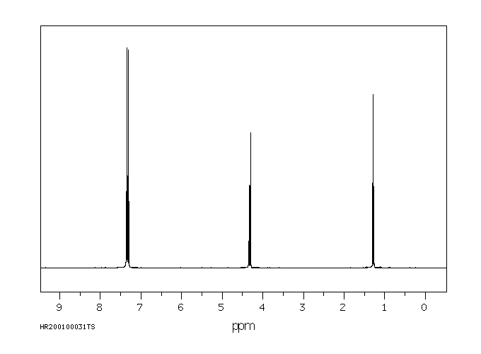 CHLOROBENZILATE(510-15-6) <sup>13</sup>C NMR