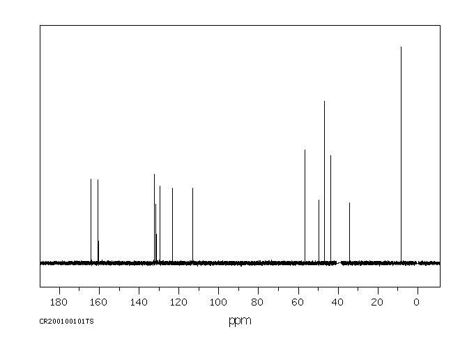 Tiapride hydrochloride(51012-33-0) <sup>13</sup>C NMR