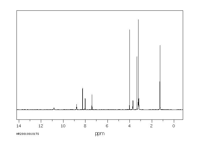 Tiapride hydrochloride(51012-33-0) <sup>13</sup>C NMR